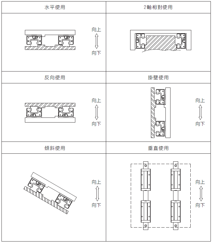 导轨滑块正确安装方式