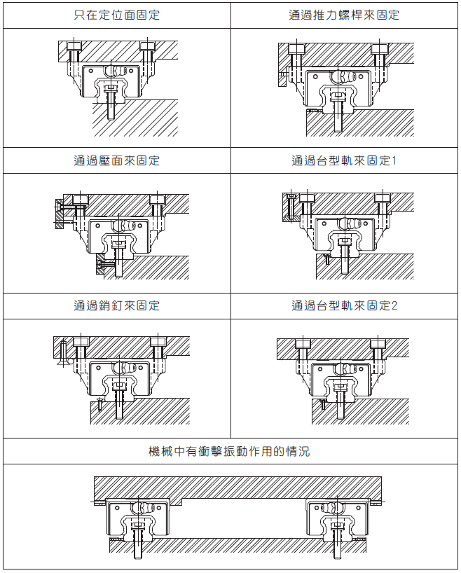 导轨滑块正确安装方式