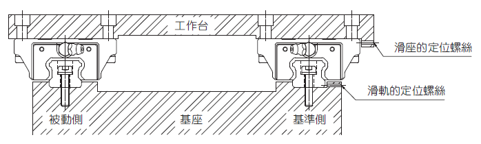 导轨滑块正确安装方式