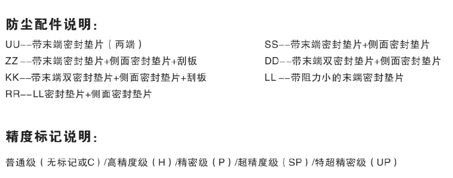 原装HSR系列PVP直线滑轨HSR15B/BM