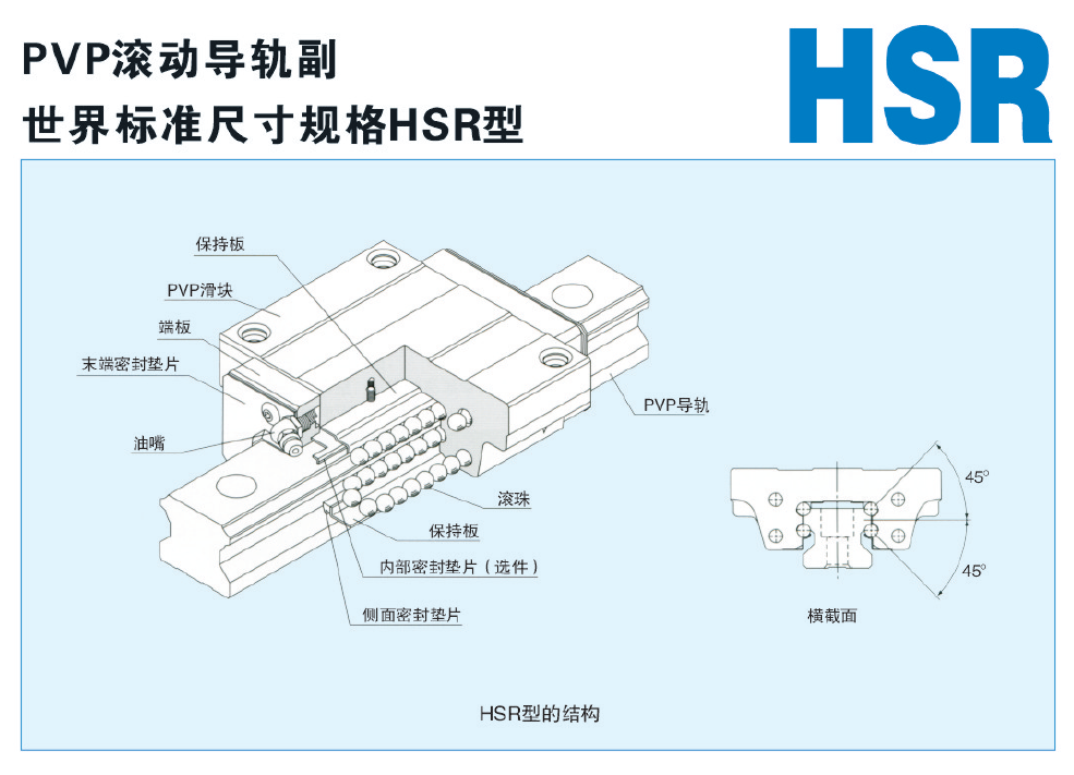 原装进口高稳定HSR系列PVP线轨-HSR35B/BM