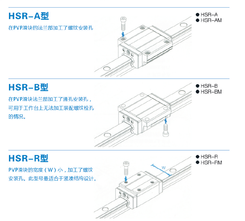 进口HSR系列PVP线性导轨-HSR30LA/HSR30LAM