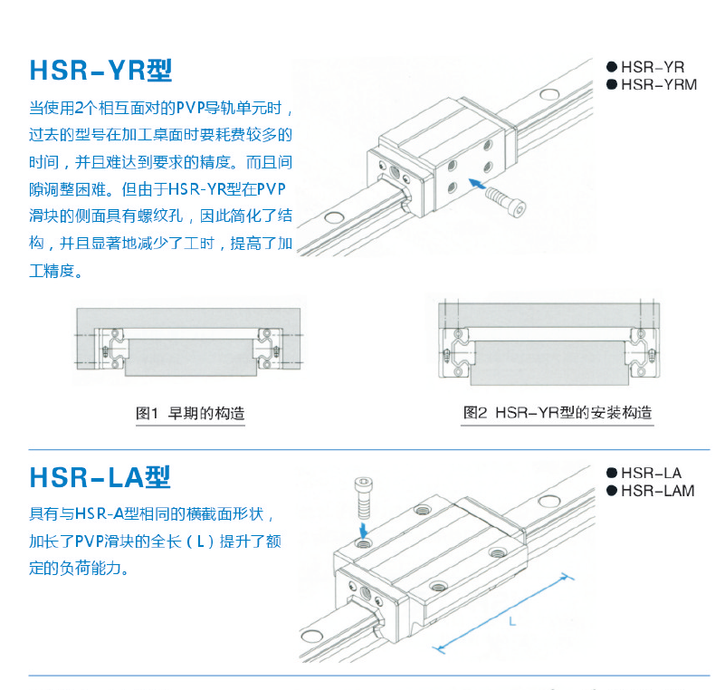 HSR系列PVP自润滑滑轨滑块-HSR65LA法兰加长型