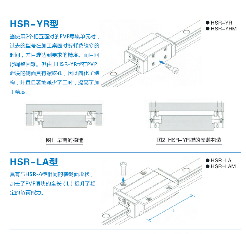 进口机床用HSR系列PVP直线导轨-HSR85A法兰标准型