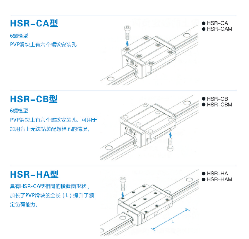 进口法兰型HSR系列PVP线轨-HSR30A/HSR30AM