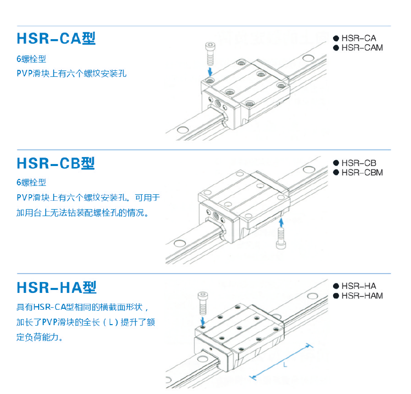 进口HSR系列法兰加长型PVP线性滑轨HSR85LA