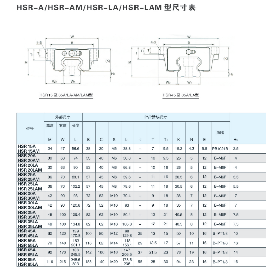 原装进口静音HSR系列PVP线性导轨滑块-HSR25LB/BM