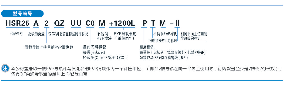 原装HSR系列PVP直线滑轨HSR15B/BM