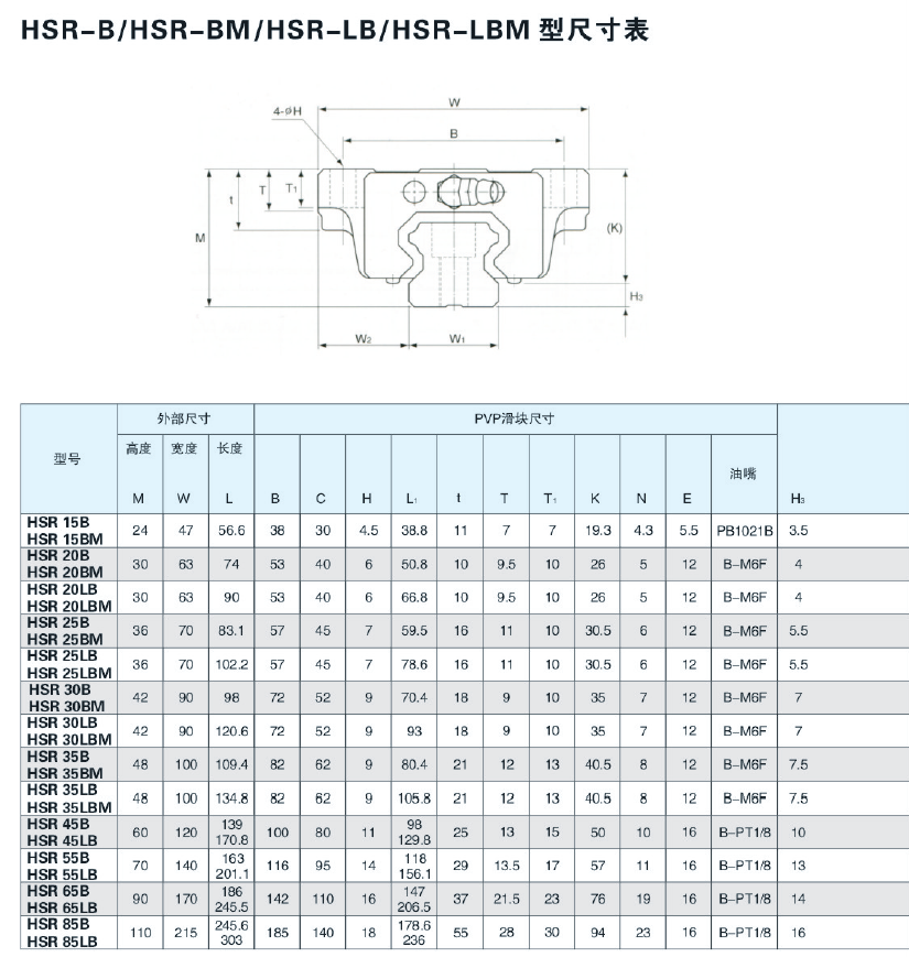 原装进口合金钢HSR系列PVP滑轨滑块-HSR45LB