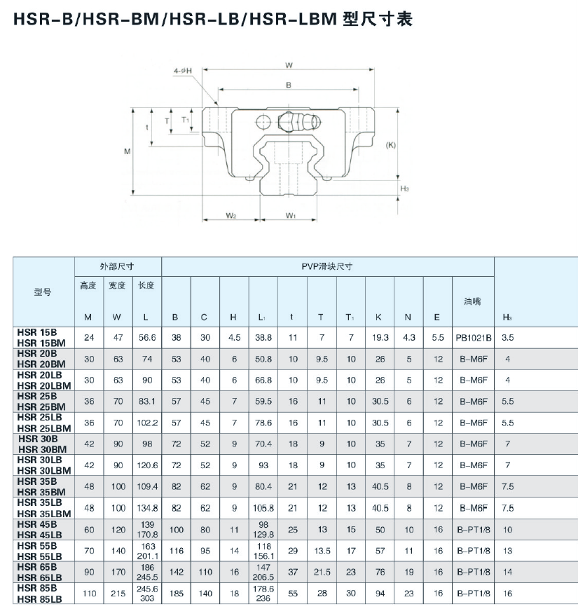 原装进口高稳定HSR系列PVP直线滑轨-HSR35LB/BM