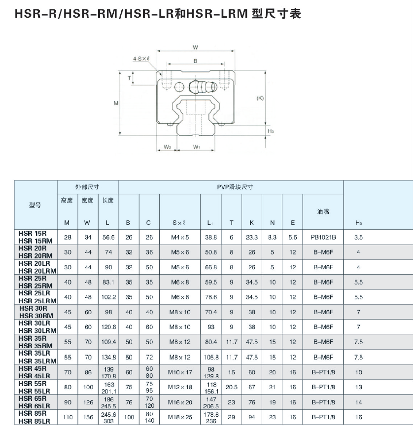 HSR系列PVP直线滑轨-HSR30R/RM