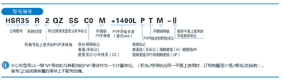 HSR系列PVP直线滑轨-HSR30R/RM